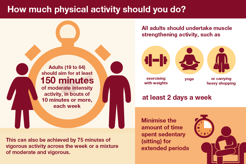 Physical activity guidelines